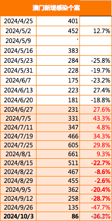 2025-2024澳门精准正版免费，全面释义解释落实