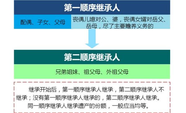 房产遗产如何分配，法律、情感与实际操作指南