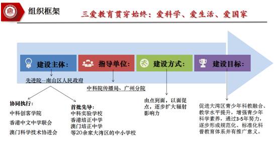 广东省私立学校，教育创新与发展的前沿阵地