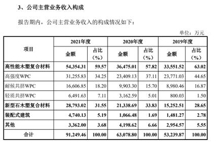 江苏森泰科技，创新驱动下的绿色建材领航者