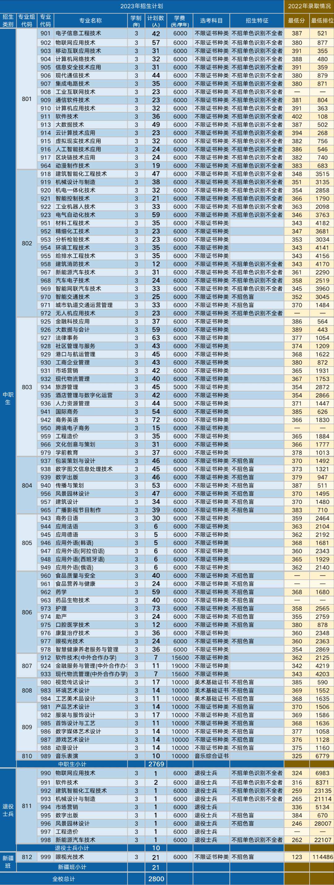 广东省考线下班推荐，打造高效备考之旅