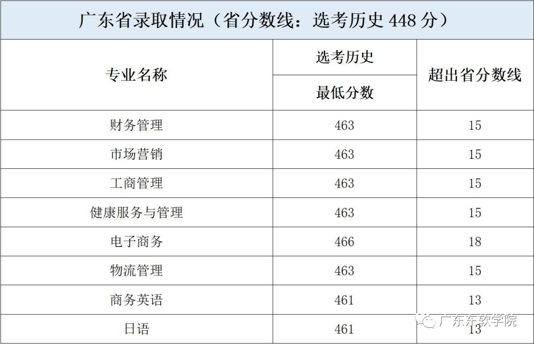 广东省本科大学分数线，探索教育门槛与未来趋势