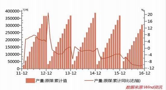 2016年产假是几个月，政策变迁与影响分析