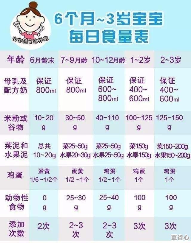 2岁3个月宝宝食谱，均衡营养，快乐成长