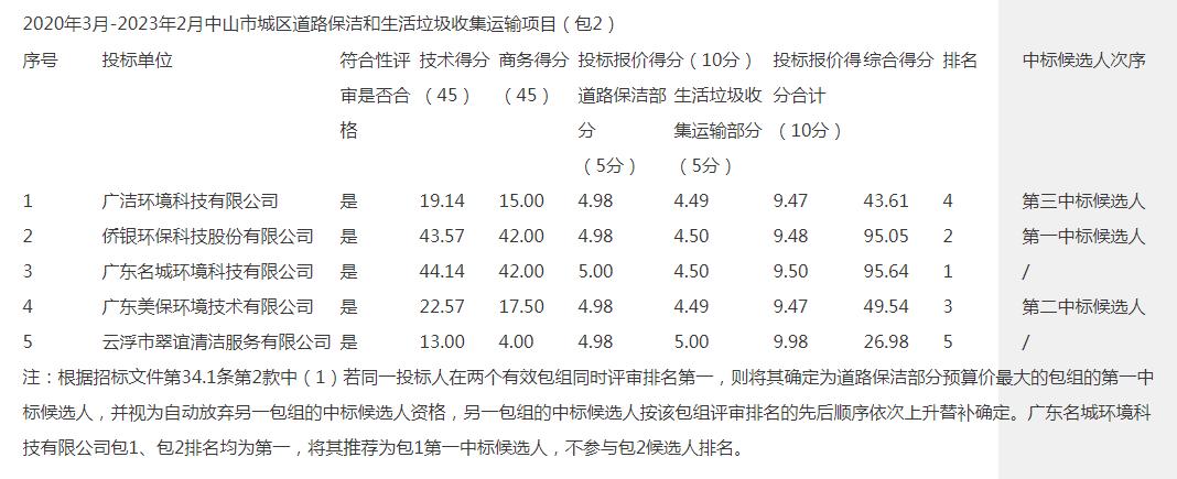 广东保洁用品有限公司，引领清洁新风尚，塑造健康生活空间