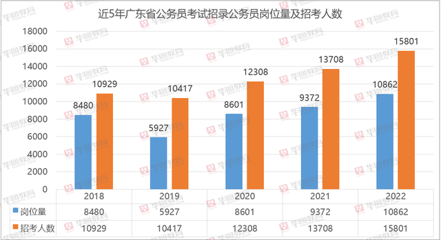 广东省公务员确认，一场关于职业身份与未来展望的探讨