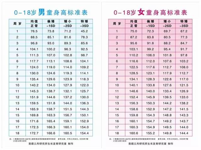 宝宝6个月身高标准，成长里程碑与养育指南