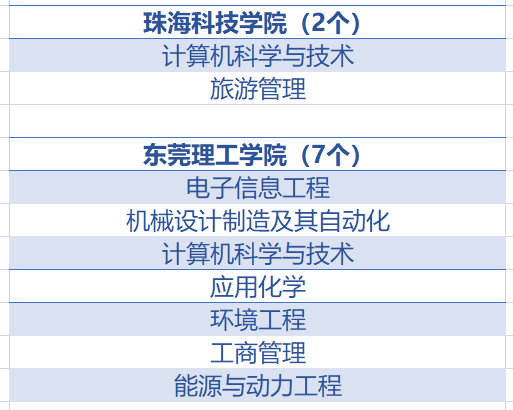 广东省三本院校排名，探索教育新高度