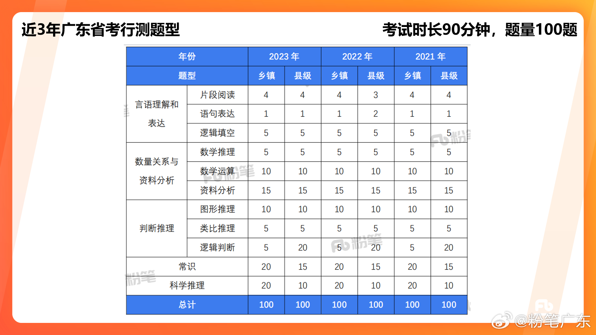 广东省考粉笔模拟考，策略、技巧与实战分析