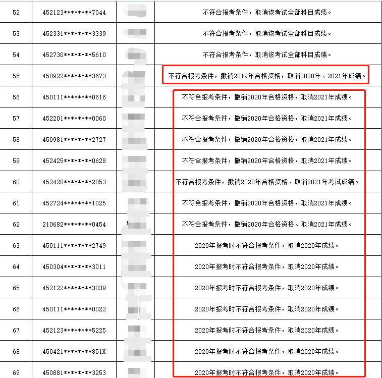 广东省二建学历要求解析与职业发展前景