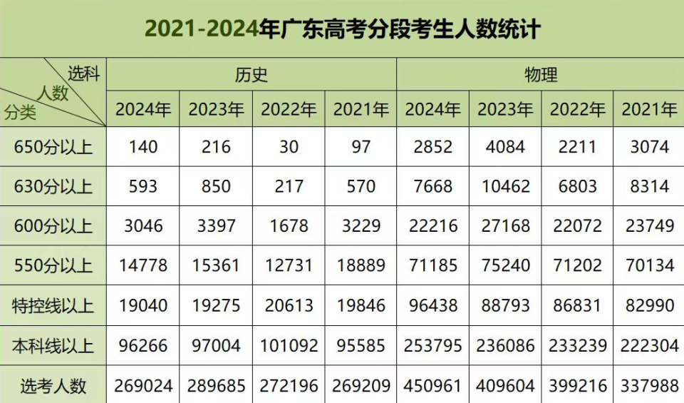 广东省三模成绩查询，一次重要的学习里程碑