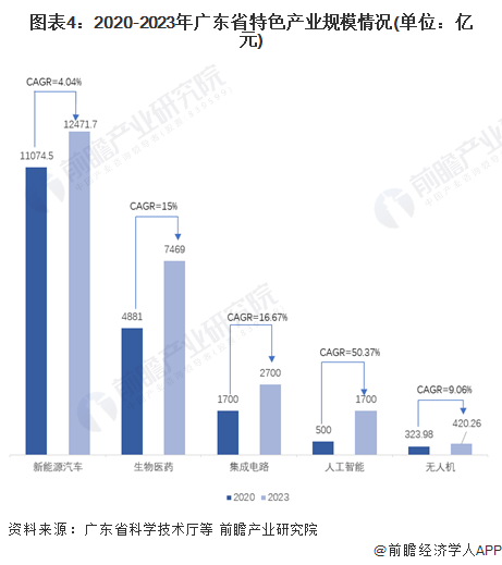 广东省基金项目，创新驱动发展的引擎