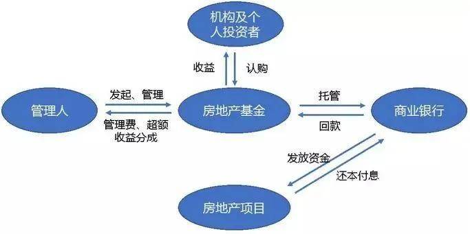 房产私人抵押，解锁资产潜能，优化财务结构