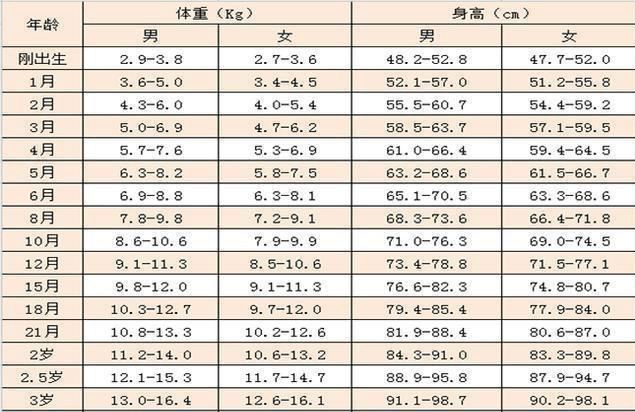 一个月宝宝体重标准，了解、关注与促进健康成长