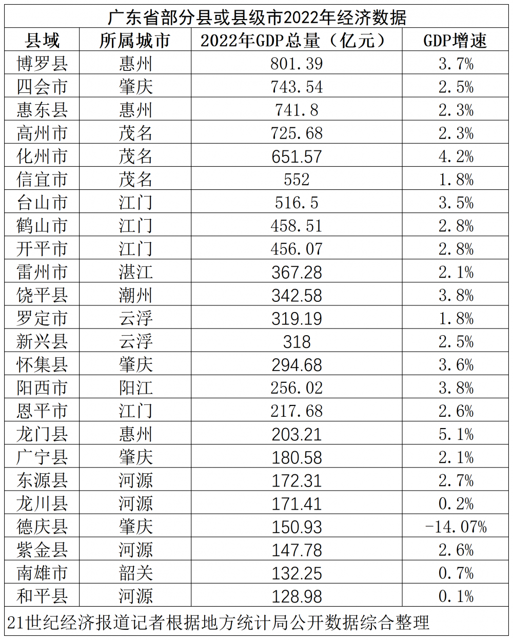 广东省博罗县区号，探索数字背后的故事