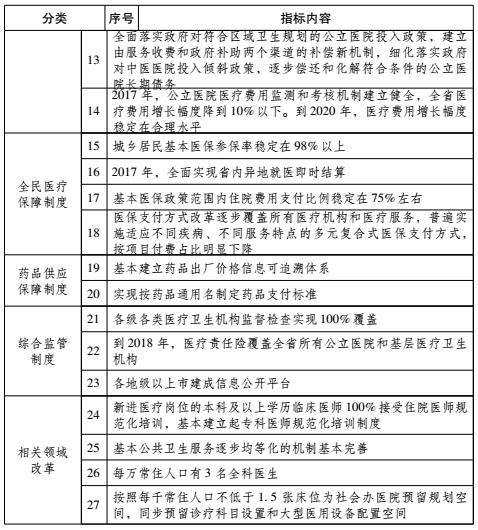 广东省药品联动省份，构建区域协同的医药保障体系