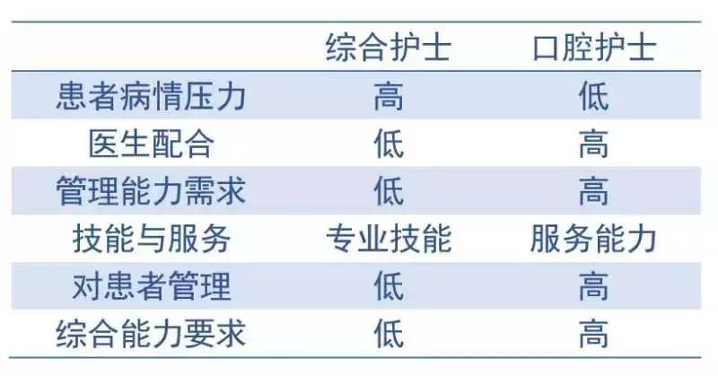 广东省口腔护士，专业护理与职业发展的探索