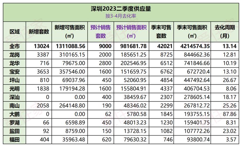 深圳房产评估价查询，掌握市场脉搏，洞悉房产价值