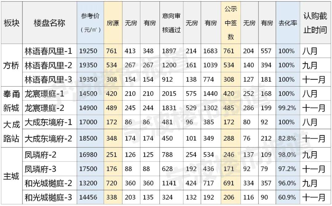 宁波奉化房产，潜力与机遇并存的区域分析