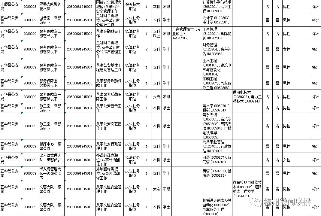 2017年广东省考职位表，机遇与挑战并存的公务员选拔