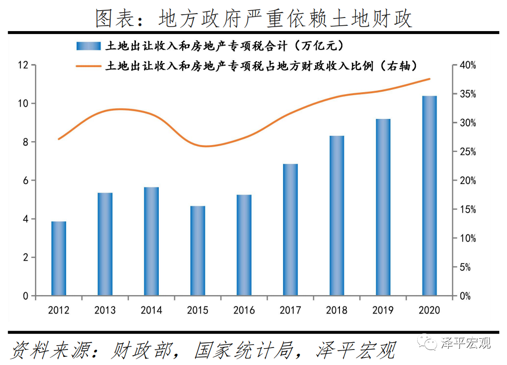 房产税几个点，政策解析、影响评估与未来展望