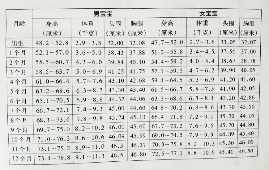 32个月女宝宝身高体重标准，了解成长里程碑