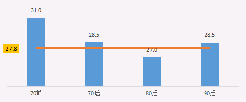 郑州租房成本与居住体验，探索不同区域与类型的租金差异