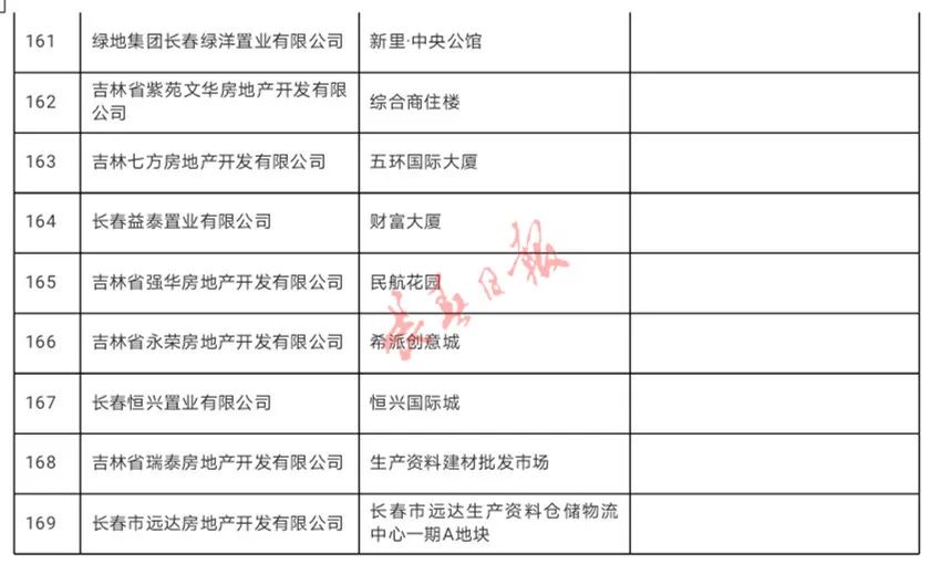 长春房产更名，全面解析与操作指南