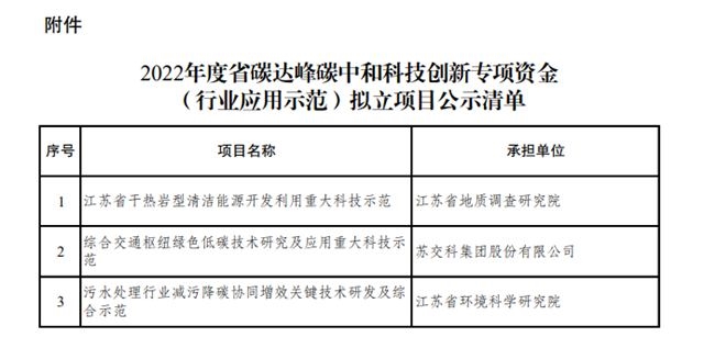 江苏申报科技项目资金，创新驱动发展的强劲引擎