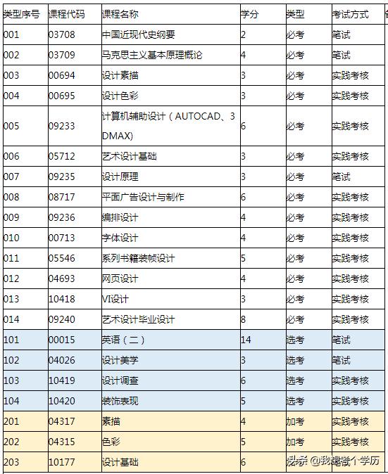 广东省设计色彩自考报名指南，探索色彩世界的艺术之旅