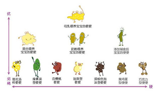 三个月宝宝大便次数少，原因、影响及应对措施