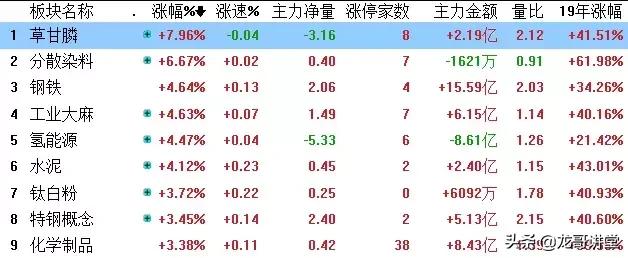 江苏丹化科技，创新驱动，引领化工行业转型升级