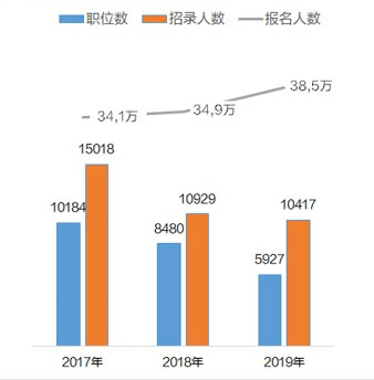 广东省考公务员历年时间，趋势、变化与备考策略