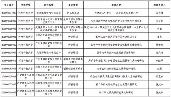 广东省2019职称评审，深化人才发展，推动产业升级