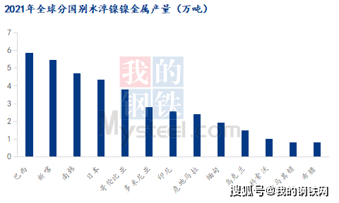 广东省化学镍供应，市场现状、挑战与机遇