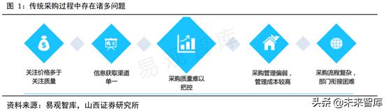 广东省政府采购项目，优化流程、提升效率与促进透明度的实践探索