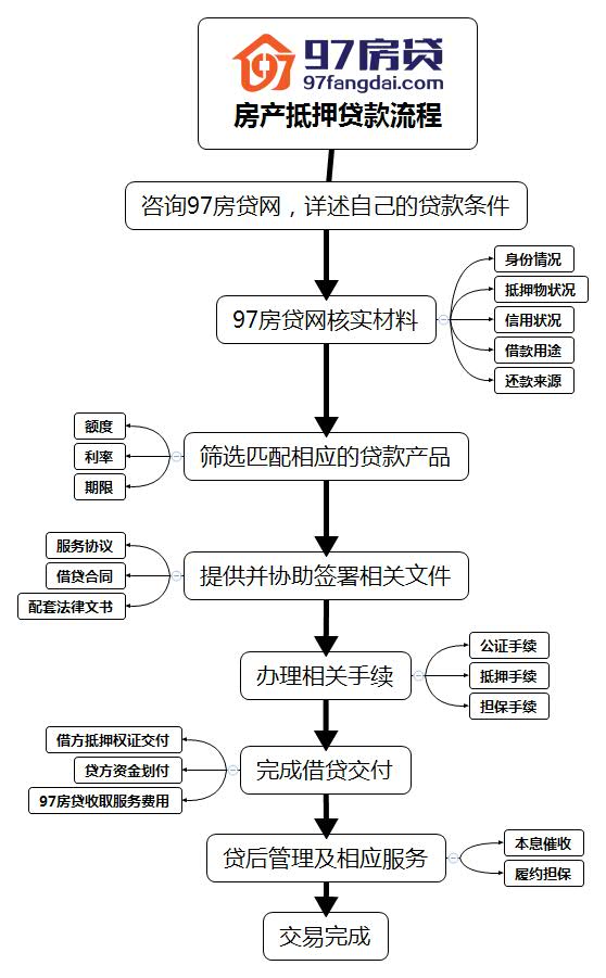 闽侯房产登记的深度解析与流程指南