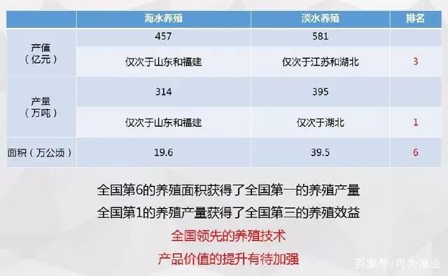 广东省肉狗出栏，产业现状、挑战与机遇