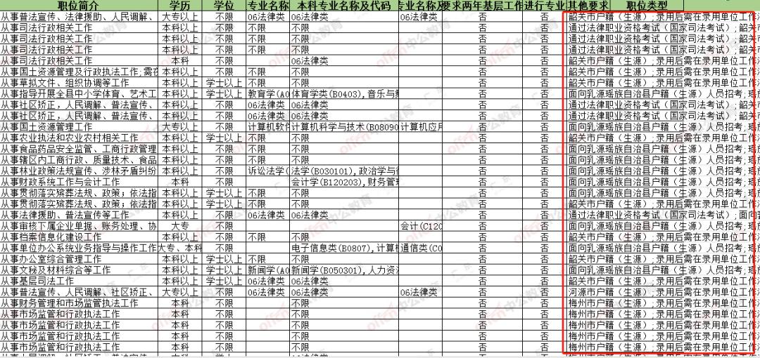 广东省户籍咨询电话，一站式解答您的户籍疑问