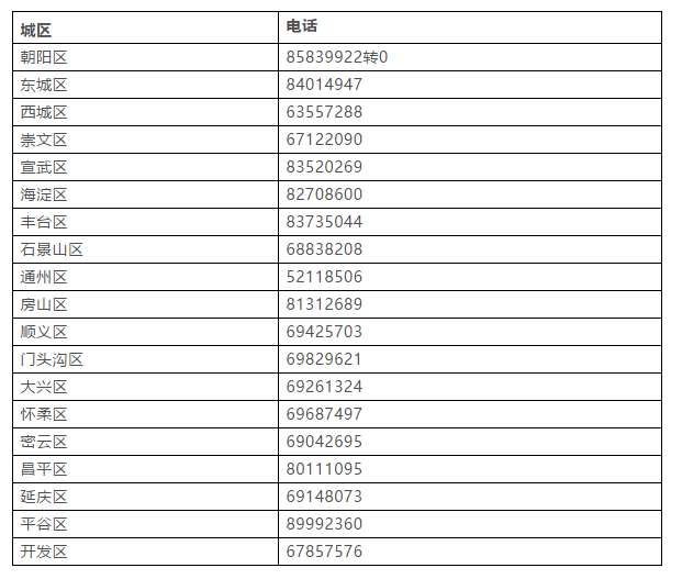 延吉市房产局电话号码，了解与房产相关的服务信息