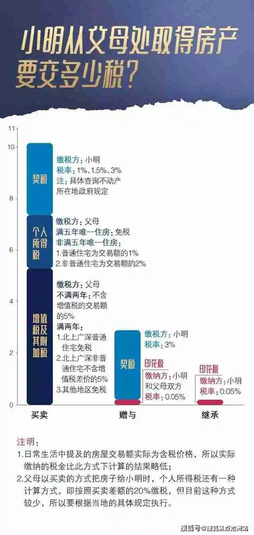 房产交易费用明细，全面解析购房成本