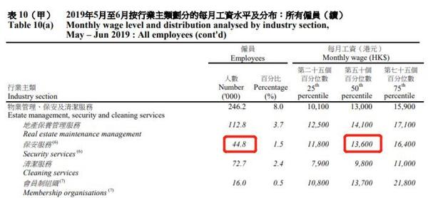 香港一个月工资多少，揭秘香港薪资水平与影响因素