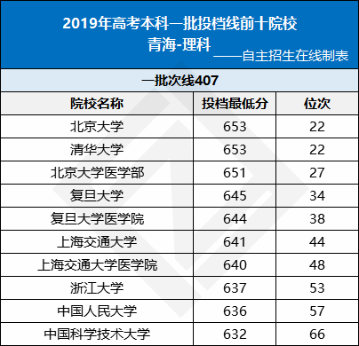 2020广东省学生排名，教育竞争与未来展望