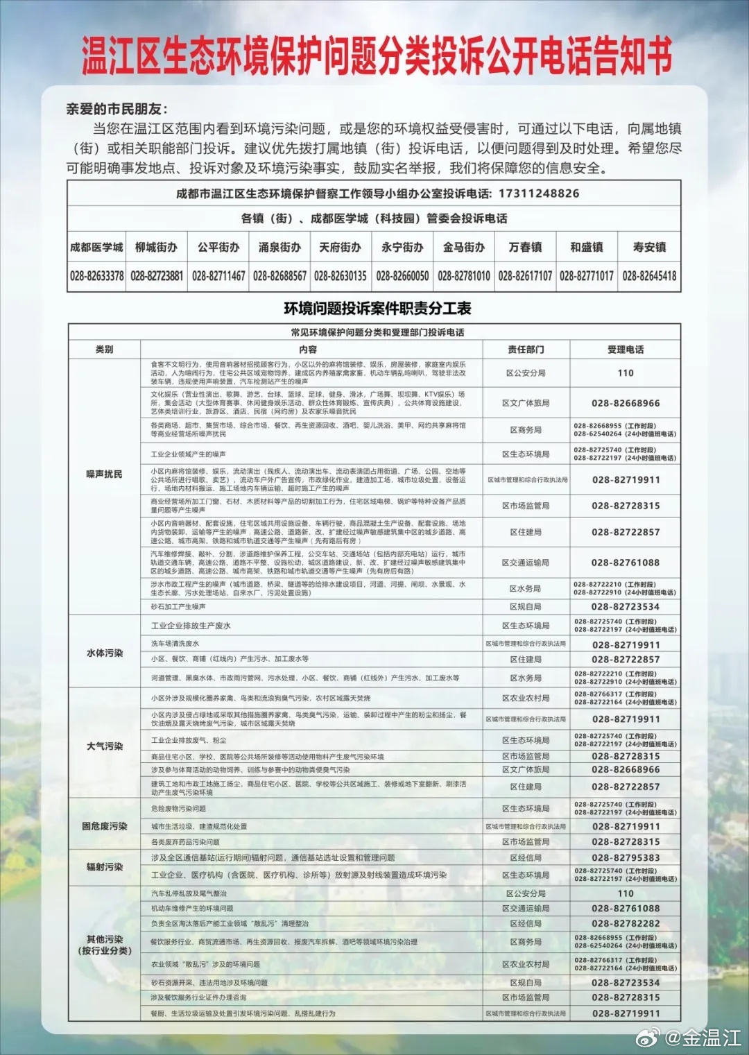 广东省环保投诉电话，构建绿色生活的桥梁